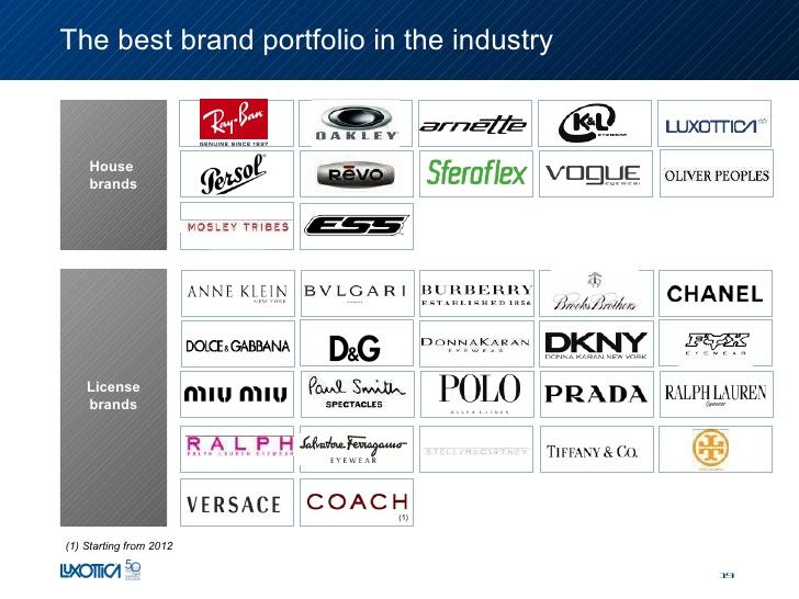 Τα brands του ομίλου Luxottica το 2012