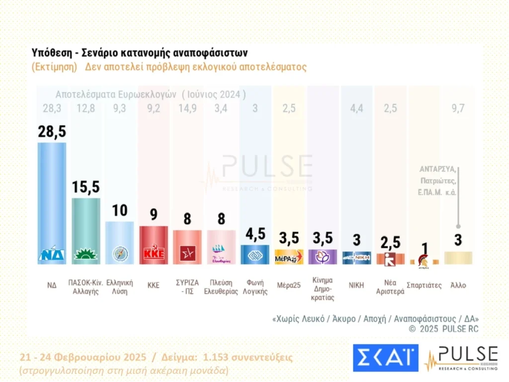 Τέμπη