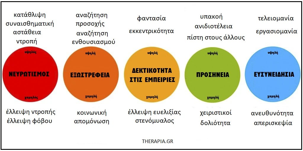 μοντέλο