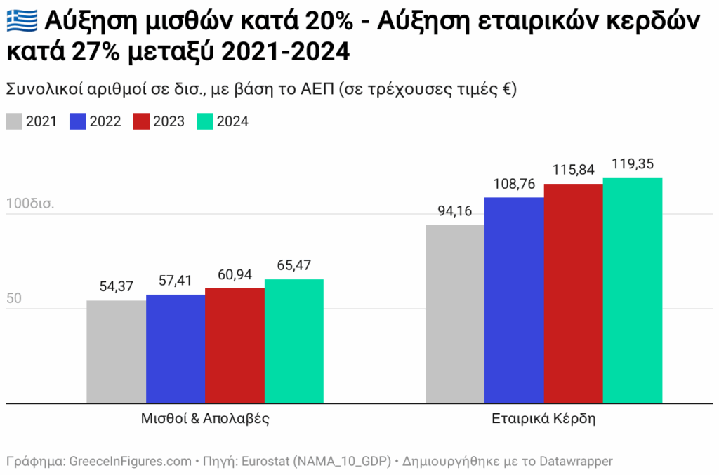 Ελλάδα